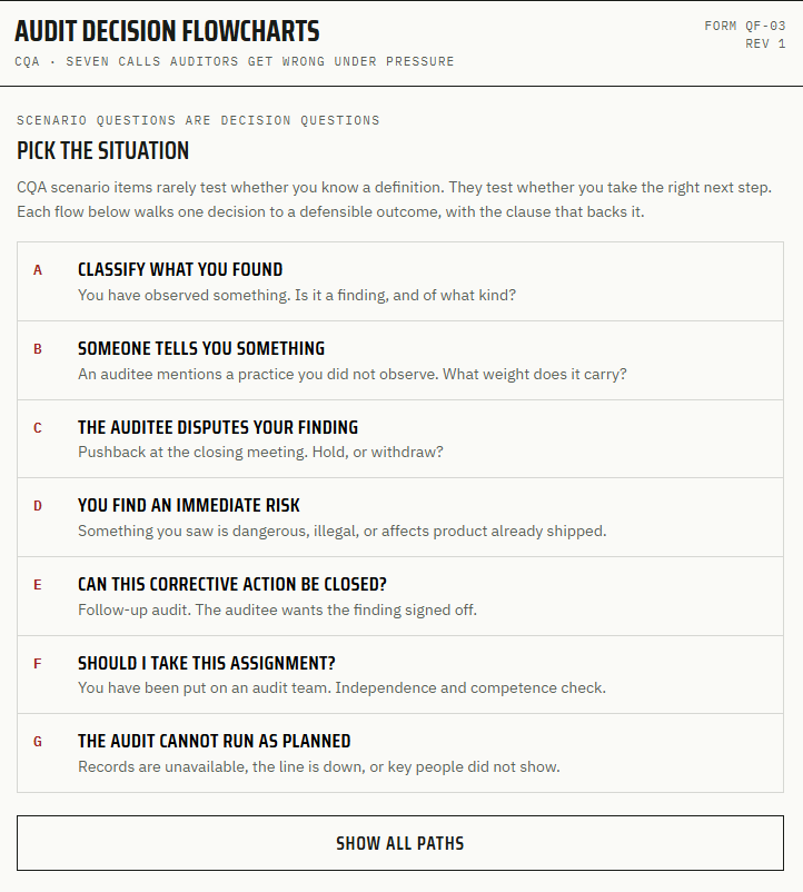 CQA Complete Kit — exam, reference system, decision flowcharts