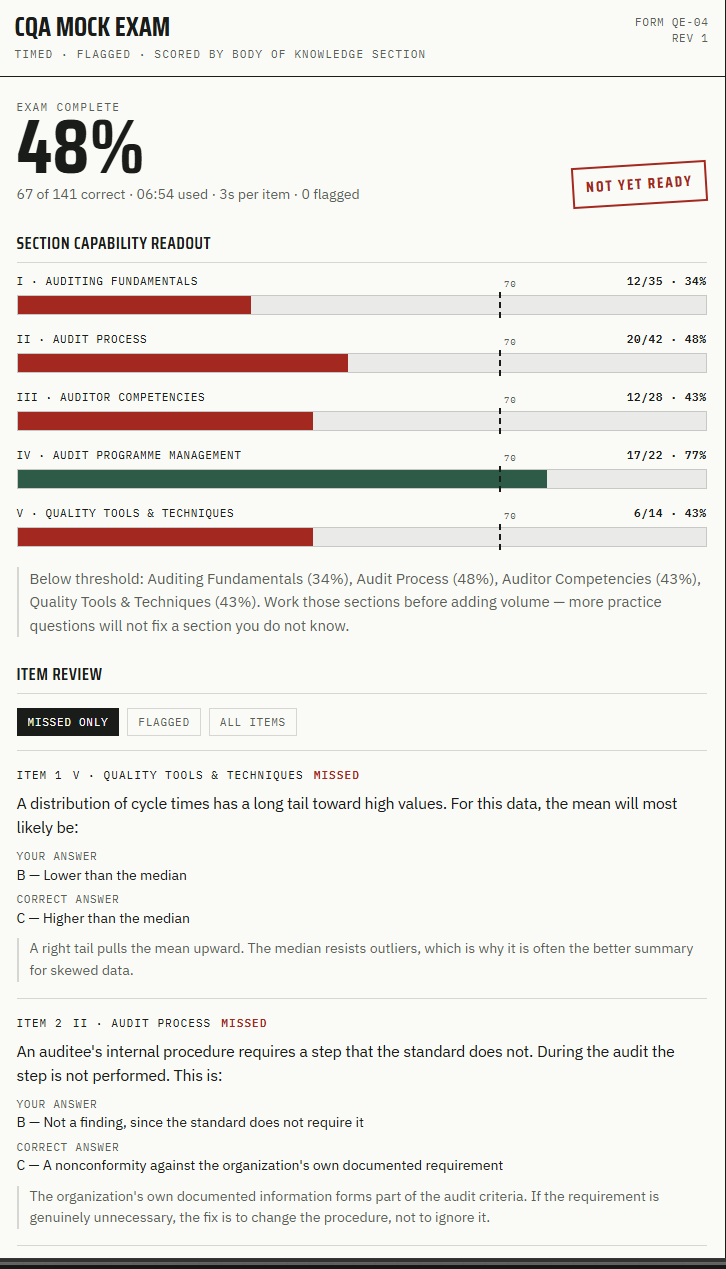 CQA Mock Exam — 141 items, timed, with case studies
